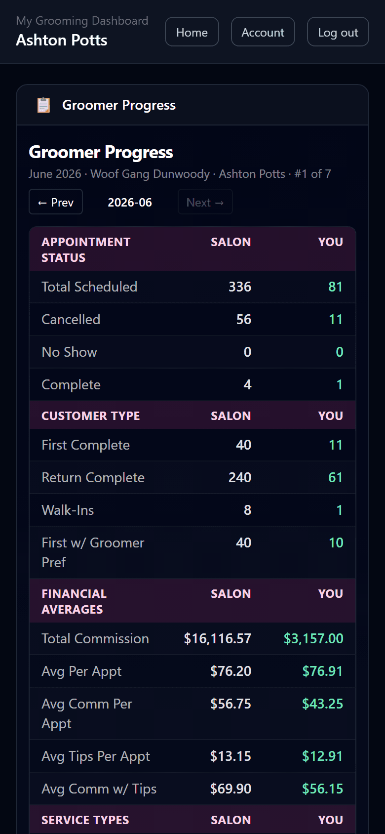 My Grooming Dashboard on mobile