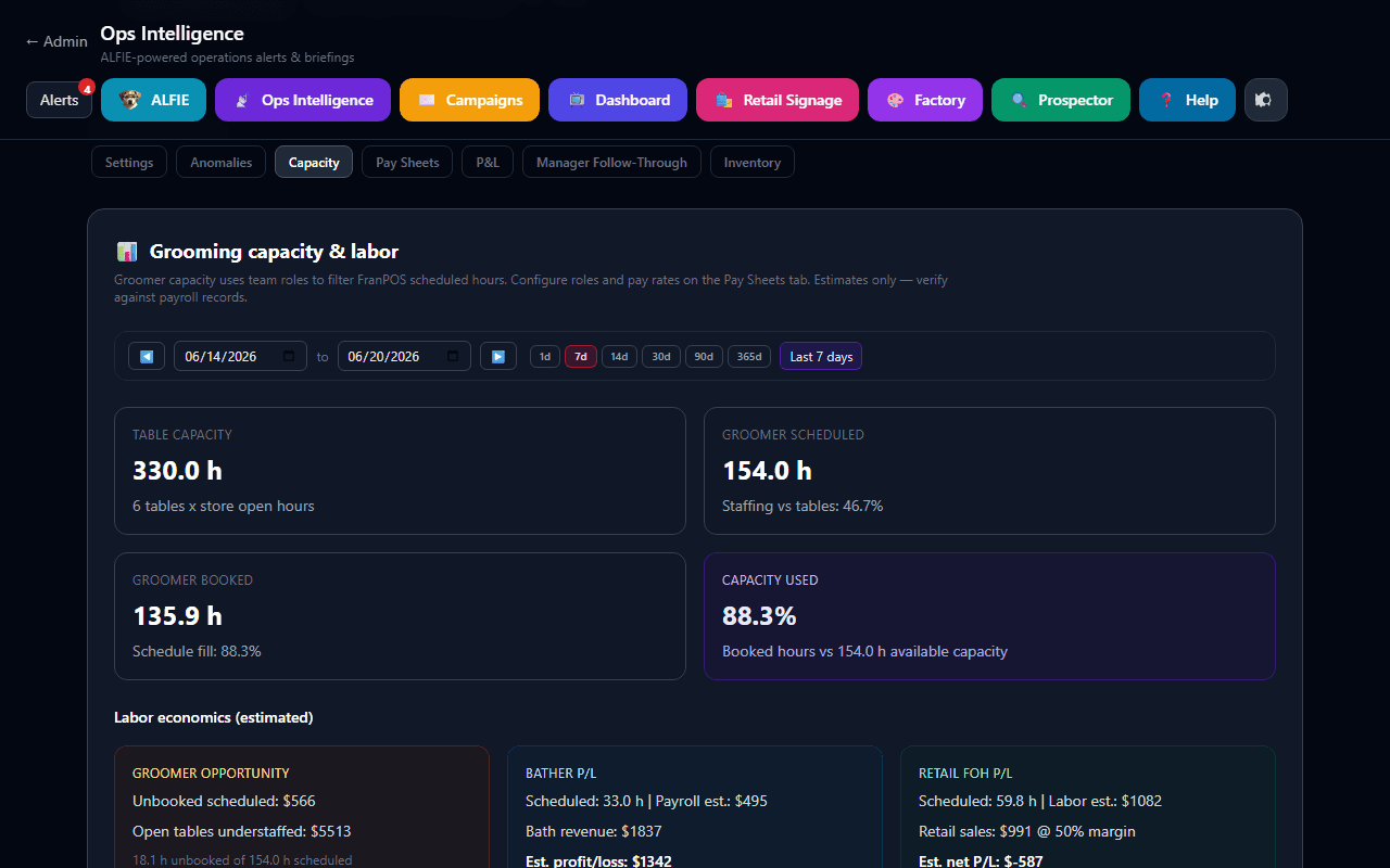 Ops Intelligence Capacity tab