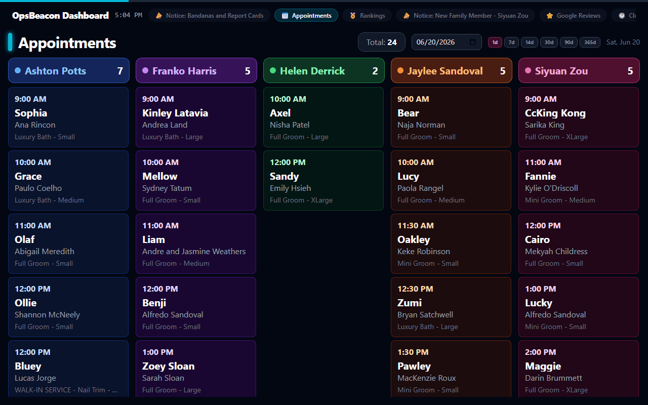 TV Dashboard slideshow
